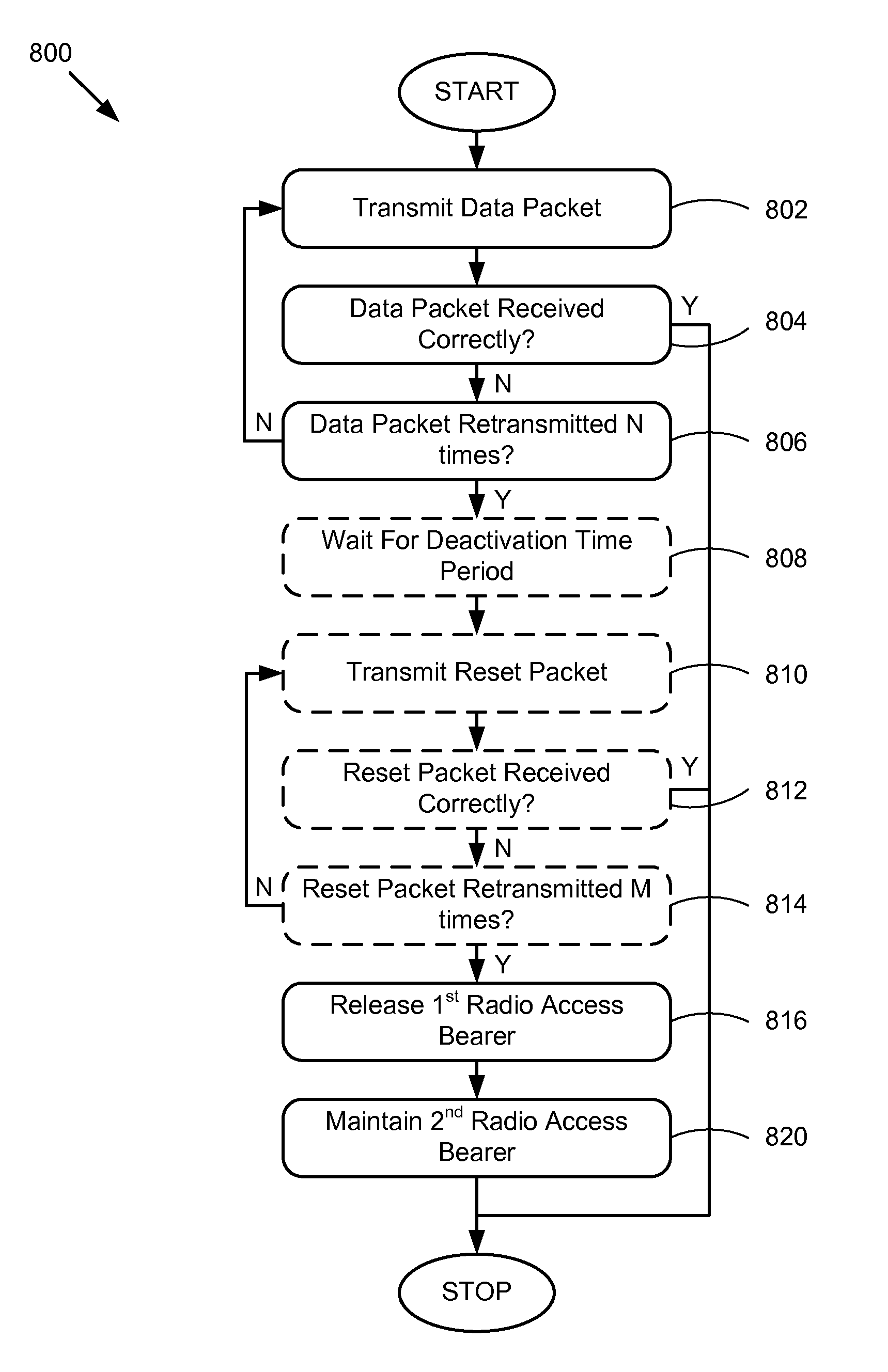 Method to control multiple radio access bearers in a wireless device