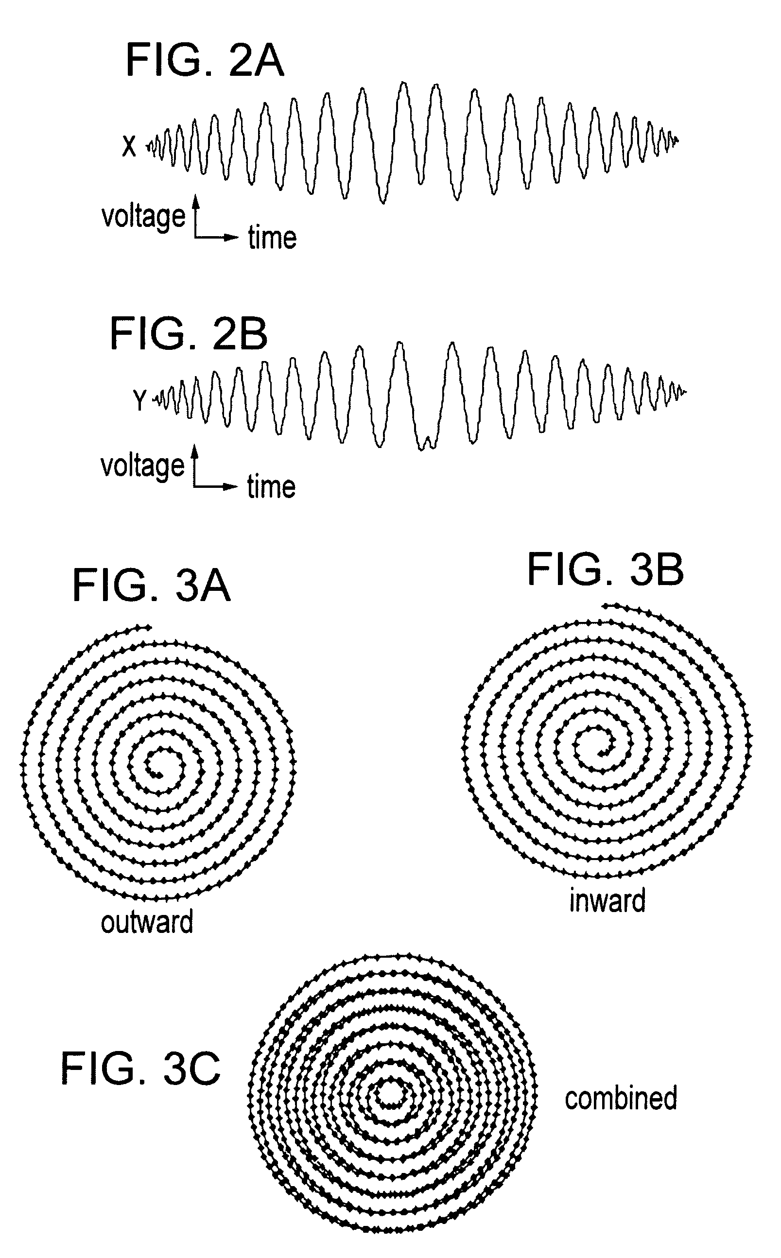 Method and apparatus for imaging using continuous non-raster patterns