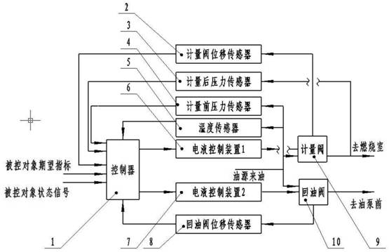 Method and device for variable pressure difference measurement