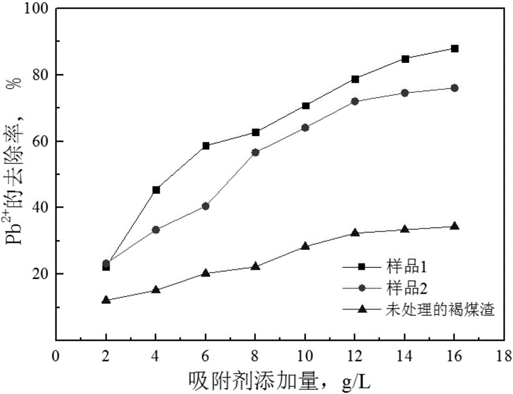 Modified cinder adsorbent and preparing method and application