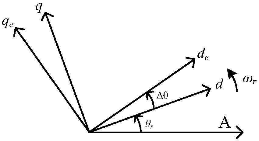 Method for extracting high-frequency current signals through permanent-magnet motor pulse vibration injection method