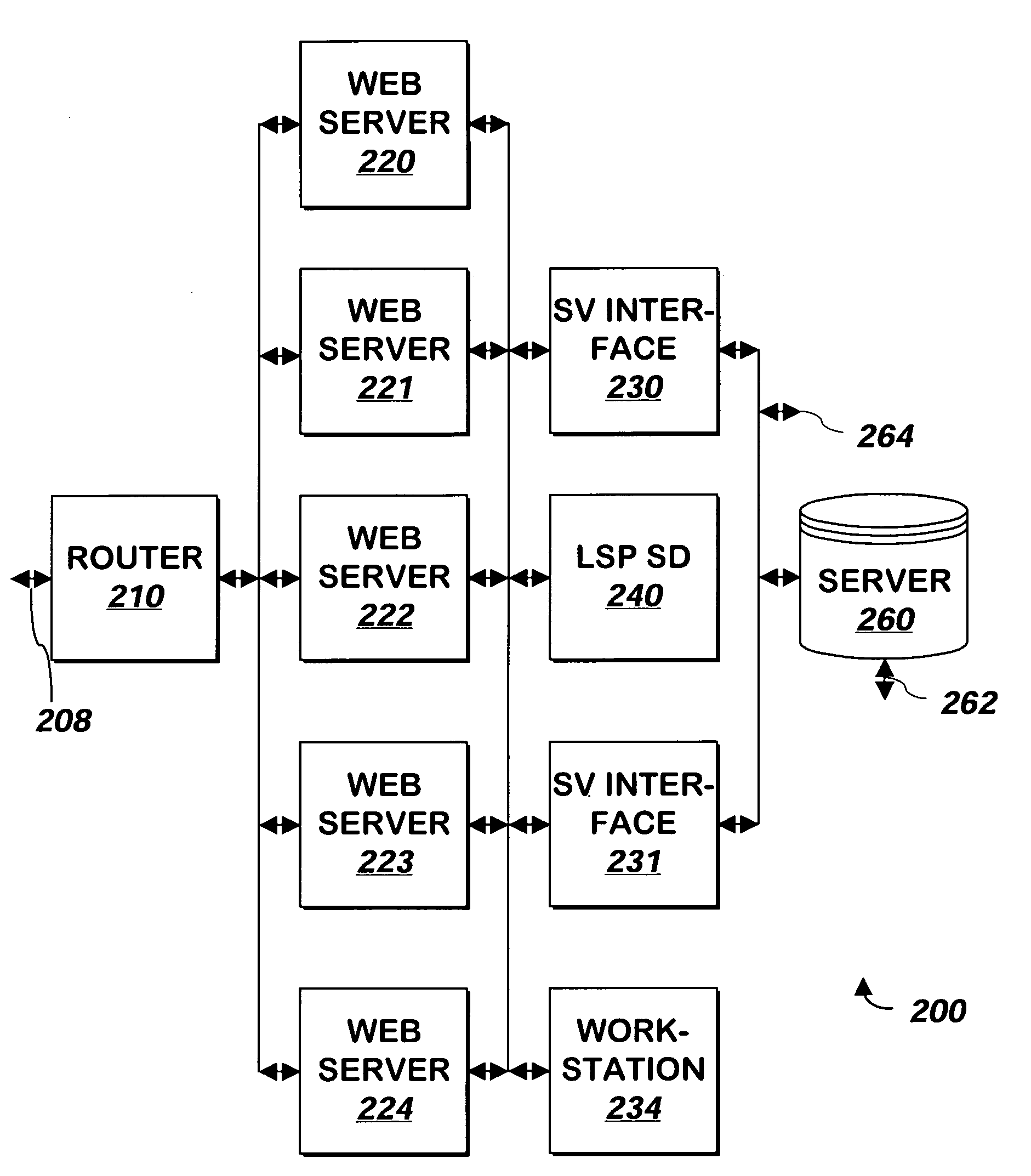 Method and apparatus for controlling access to a website