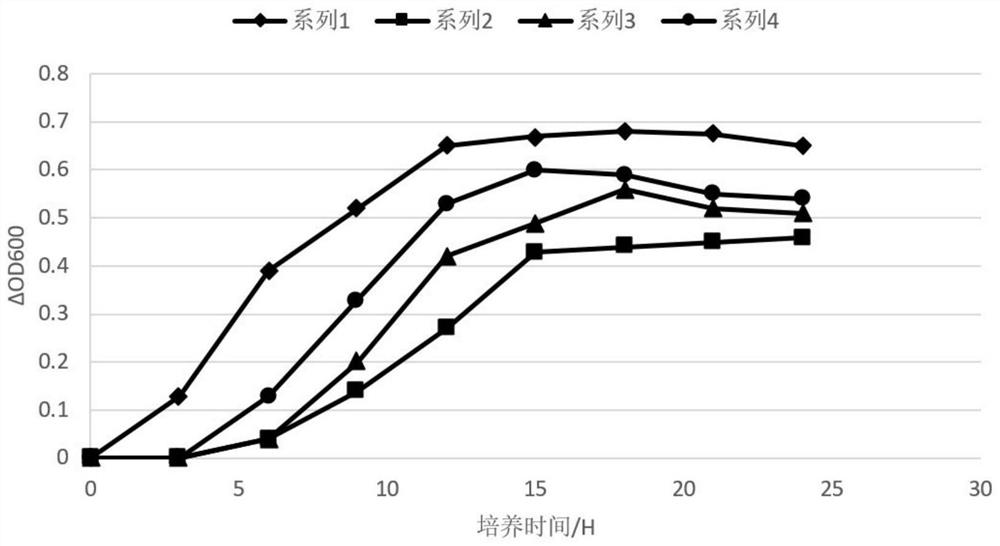 A kind of plant source compound bacteriostatic agent