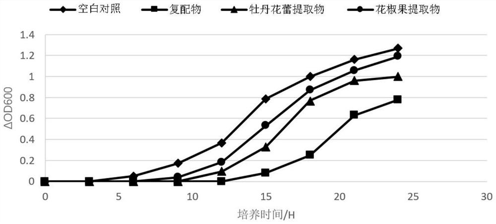 A kind of plant source compound bacteriostatic agent