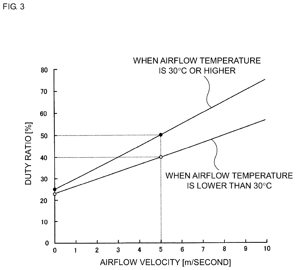 Airflow velocity measuring apparatus and airflow rate measuring apparatus