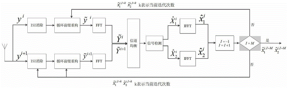 Signal detection method for stbc‑ofdm system with missing cyclic prefix