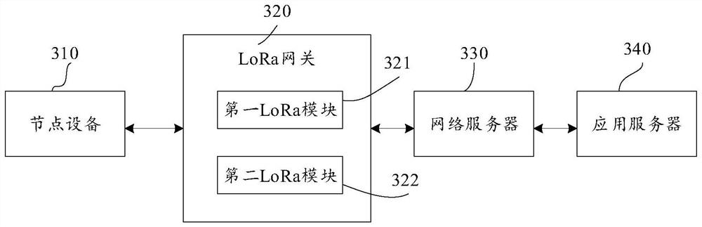 Network access method and device of node equipment, storage medium and electronic equipment