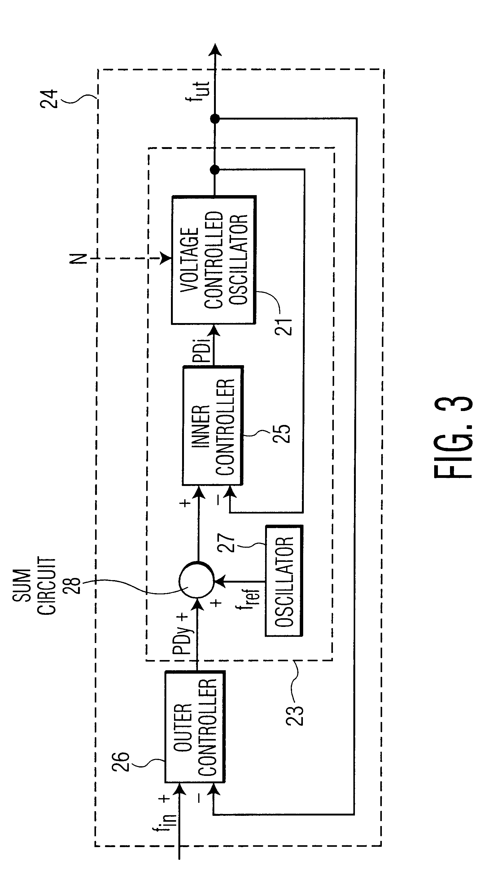 Phase locked loop control via inner and outer feedback control circuits