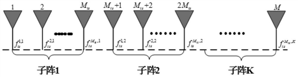 Radar Angle and Distance Estimation Method Based on Tensor Higher Order Singular Value Decomposition