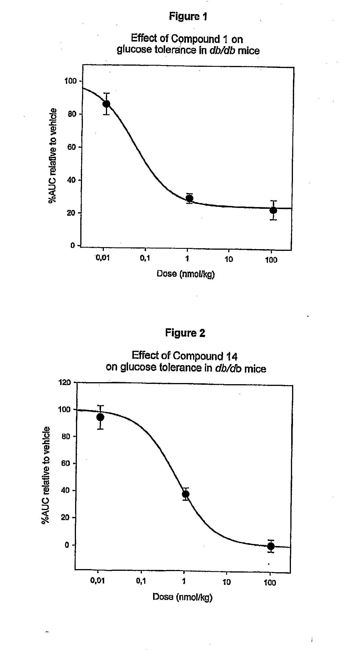 Stabilized exendin-4 compounds