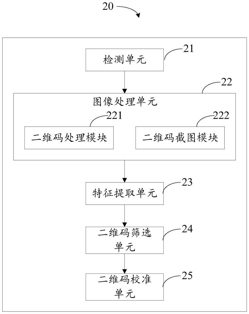 A two-dimensional code image detection and identification device, device and method