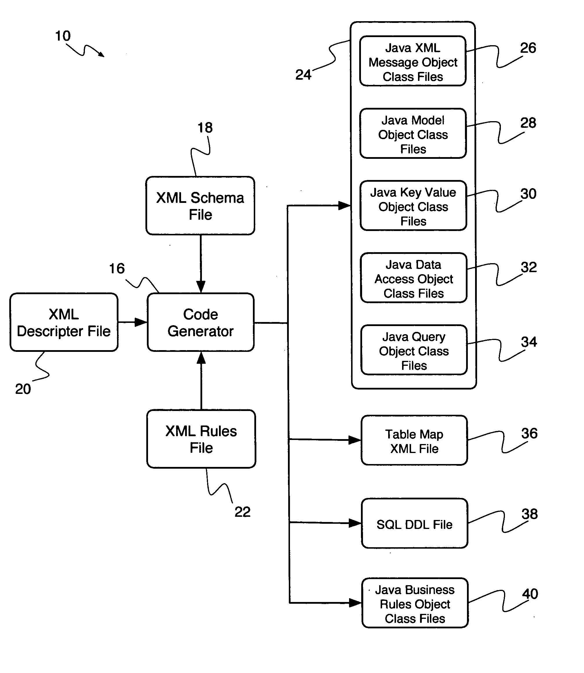 System and method for automating the development of web services