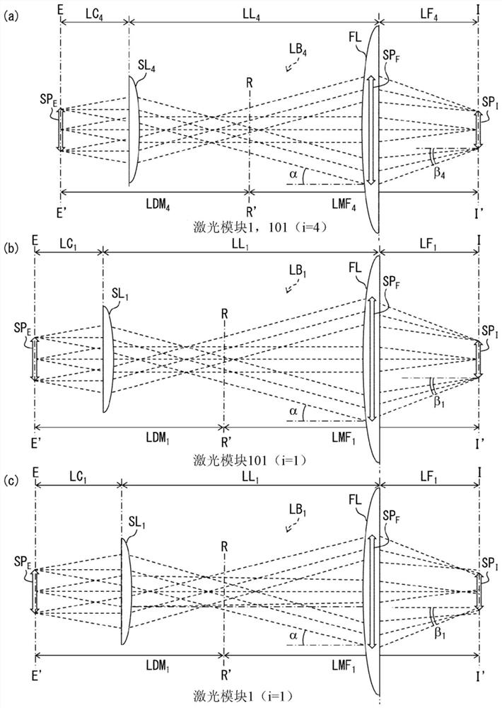 Laser module