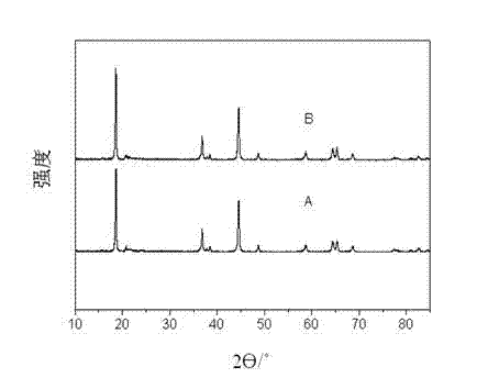 Lithium-ion battery positive material coated with metal phosphate on surface and preparation method of lithium-ion battery positive material