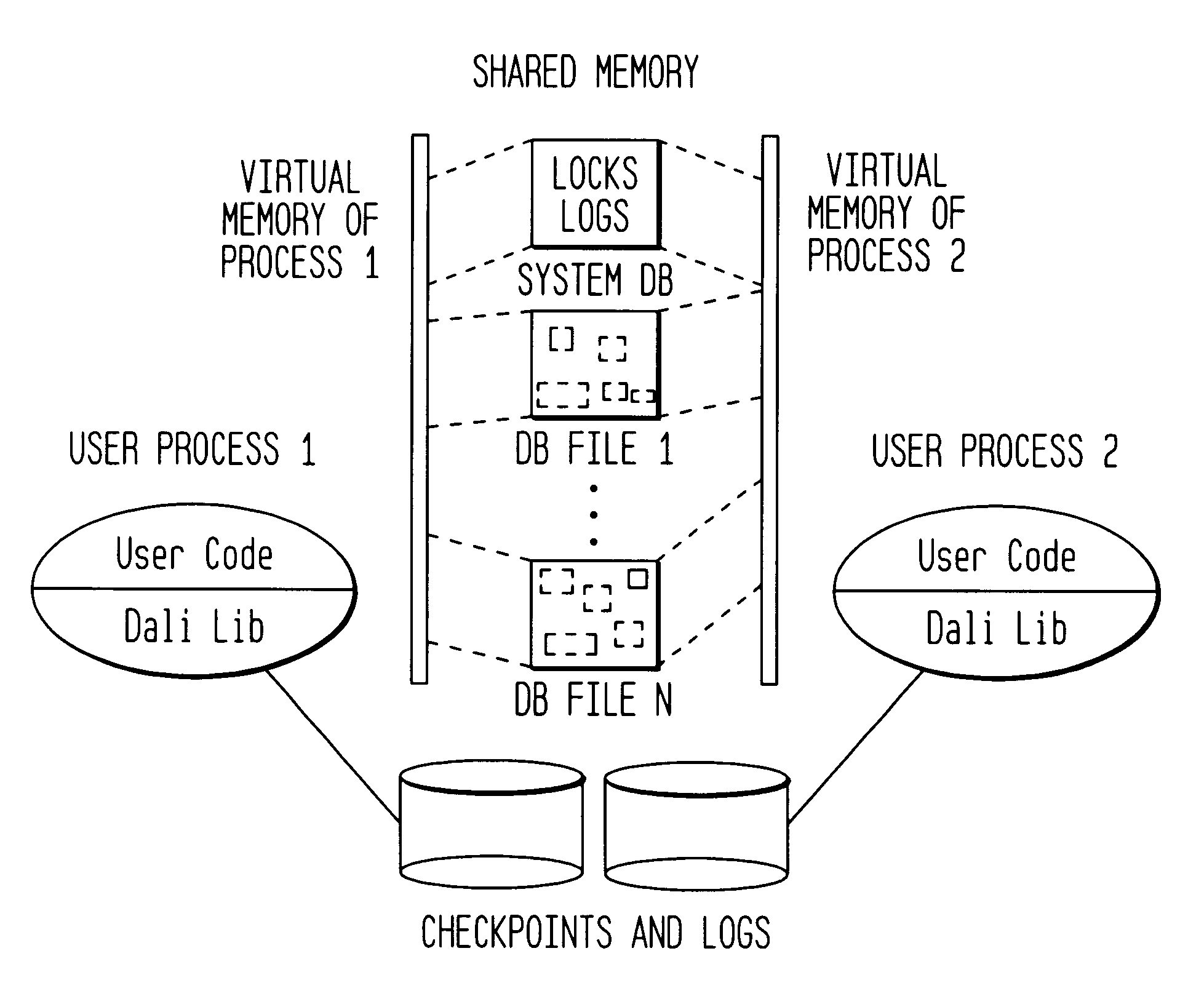 Method and apparatus for detecting and recovering from data corruption of a database via read prechecking and deferred maintenance of codewords