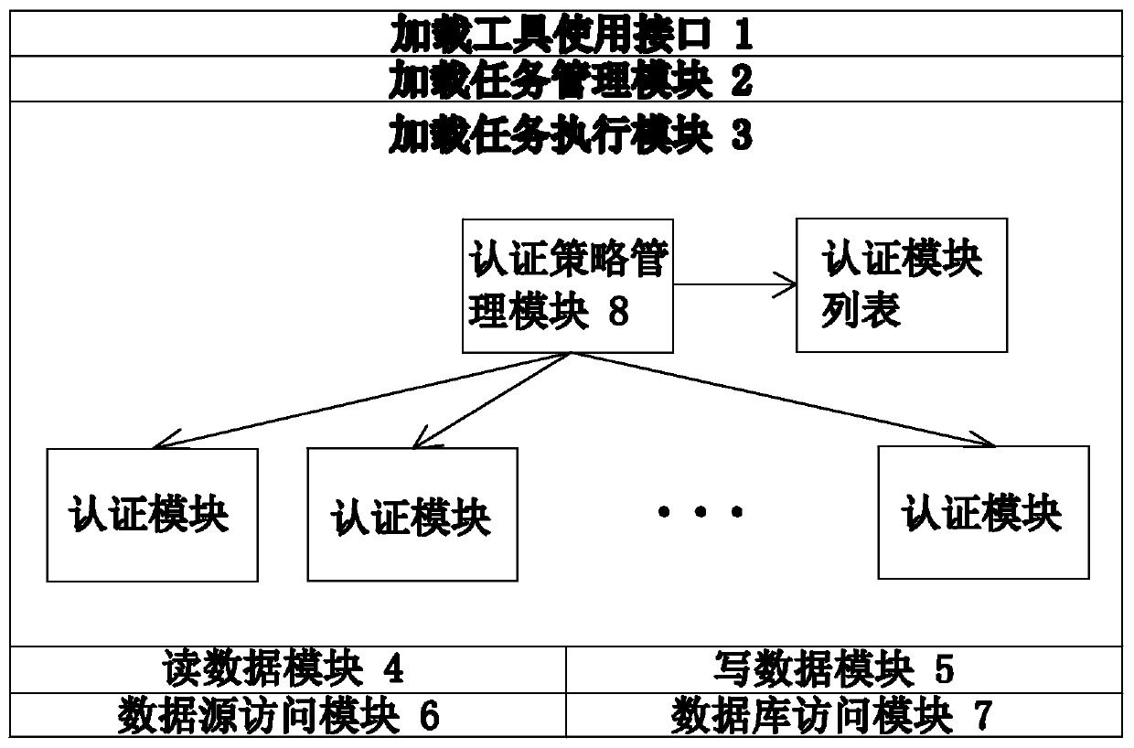 Cluster database data loading tool and method supporting multiple data sources