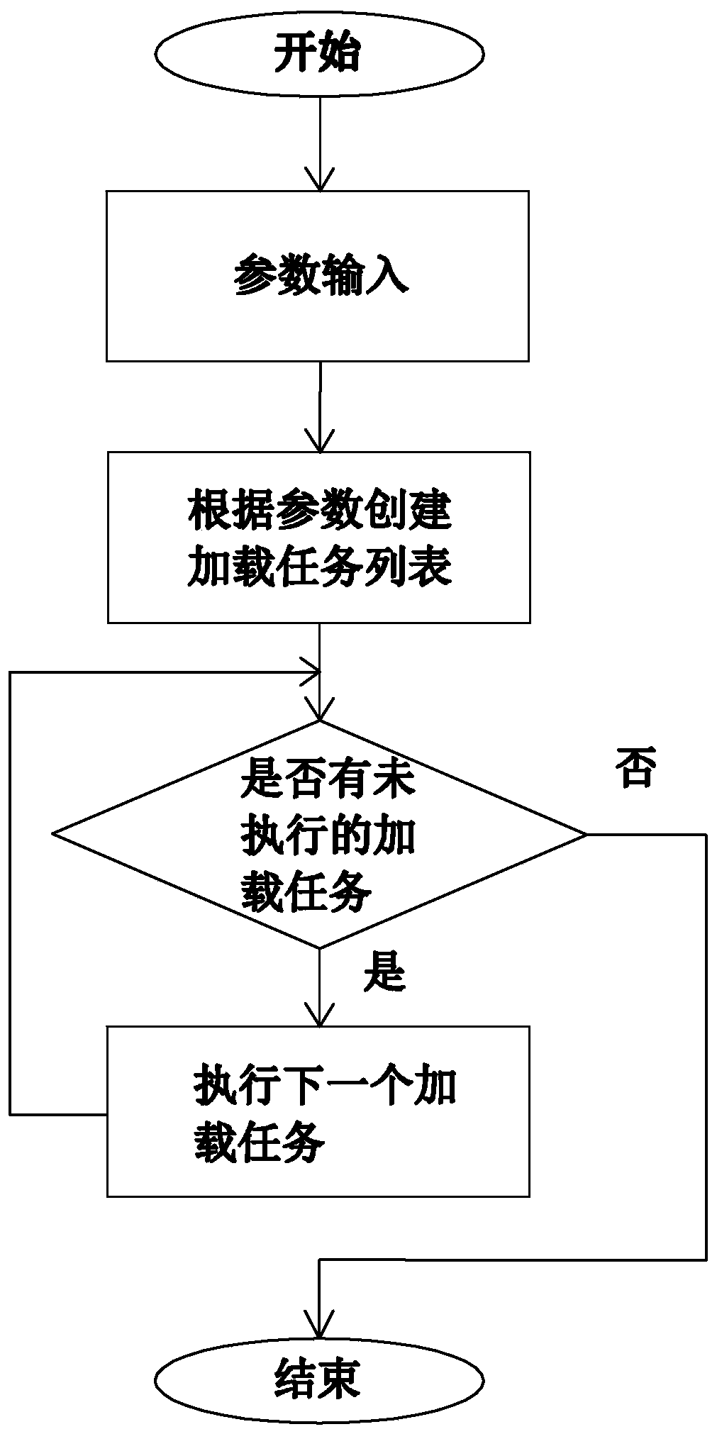 Cluster database data loading tool and method supporting multiple data sources