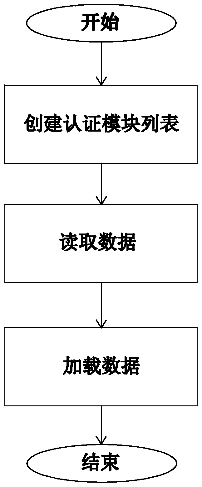 Cluster database data loading tool and method supporting multiple data sources