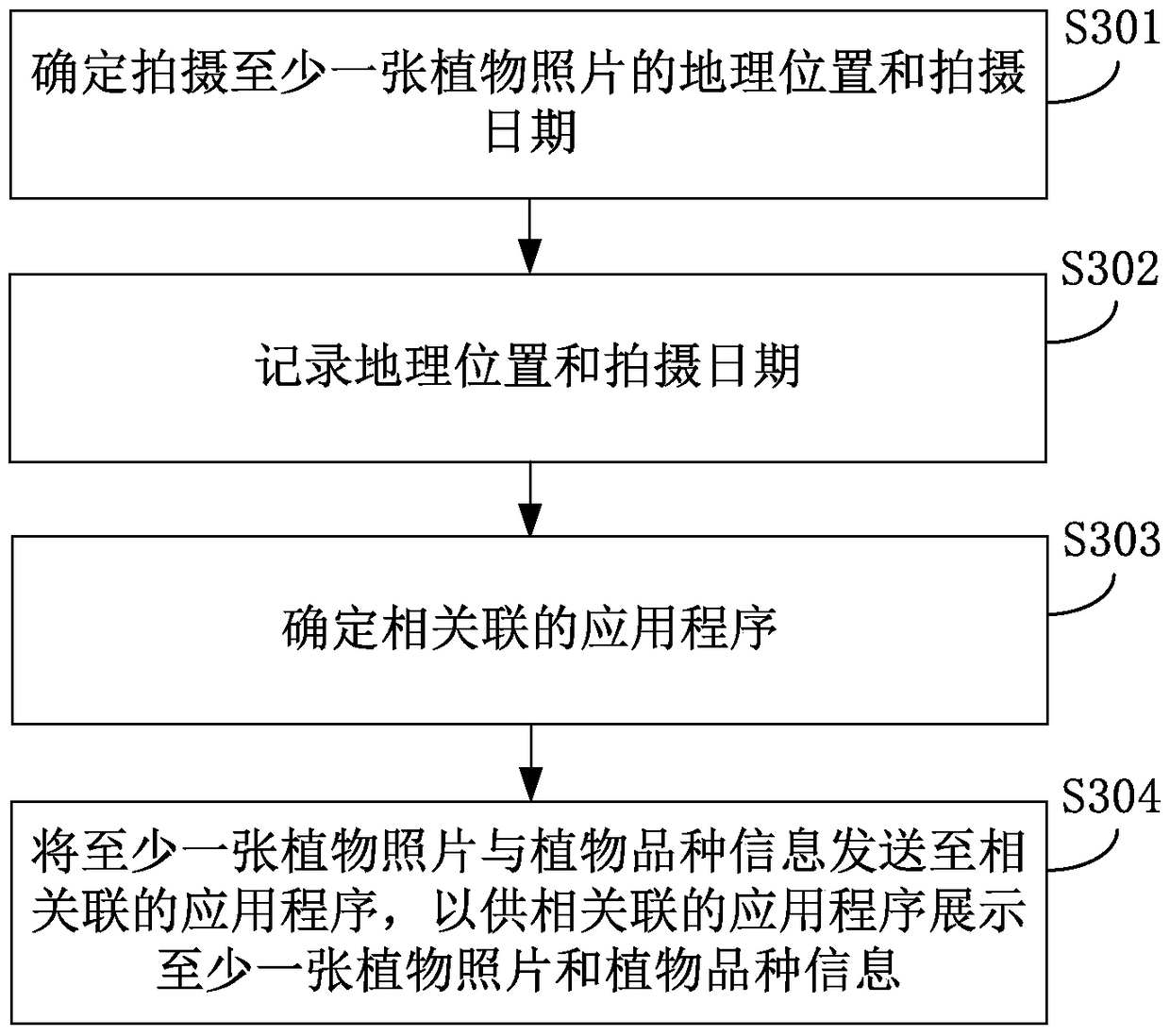 Plant variety identification method and device