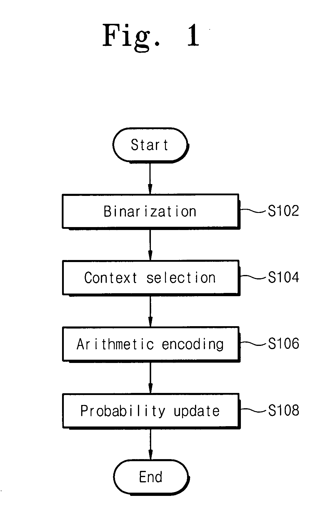 Binary arithmetic decoding apparatus and methods using a pipelined structure