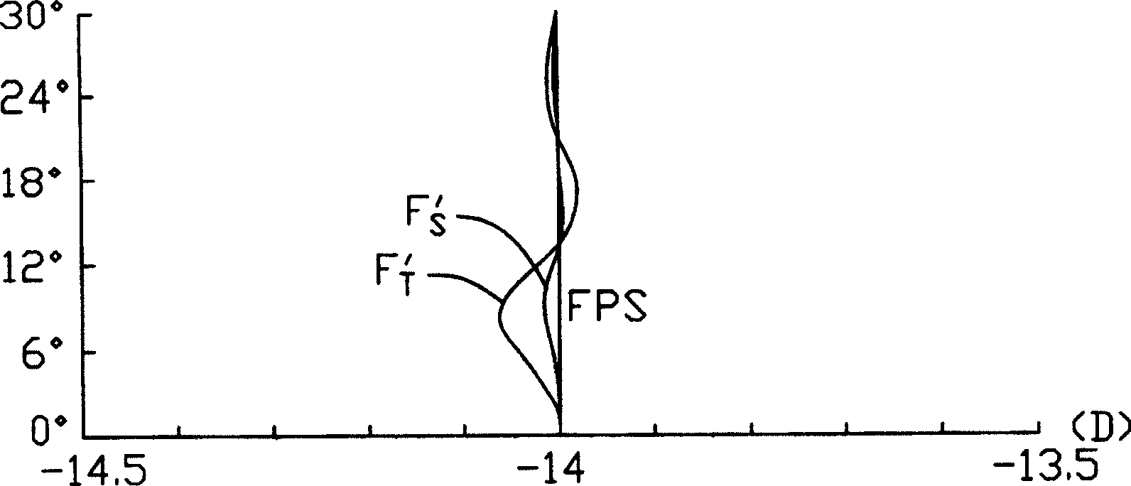 Aspherical lens