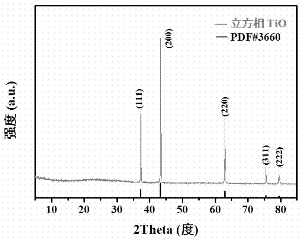 A kind of method for preparing transition metal monoxide powder, target material and thin film