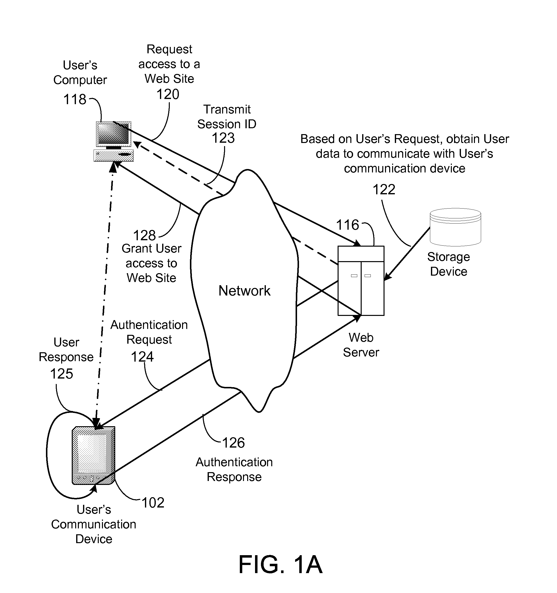 System and method for authenticating remote server access