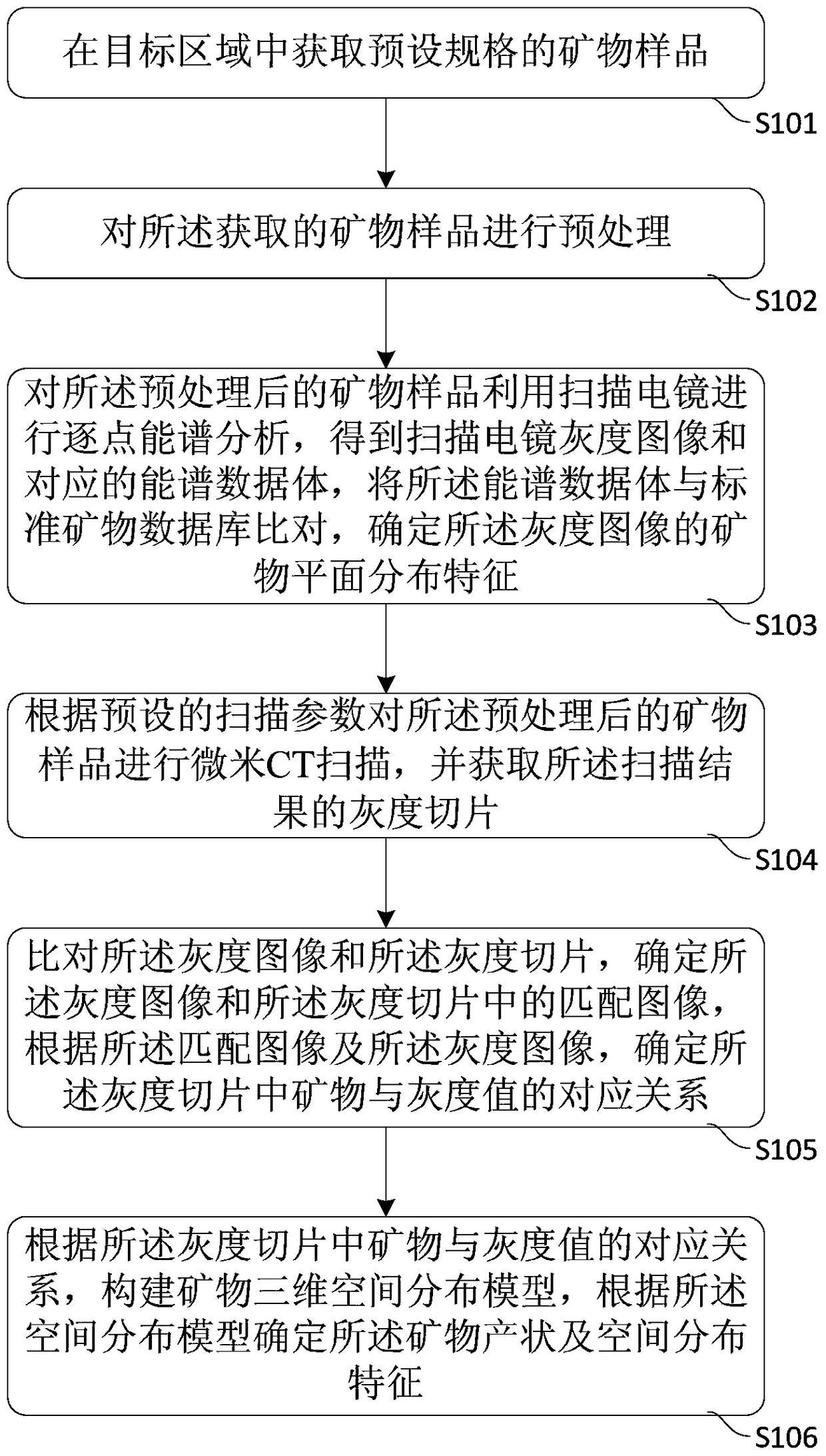 A method and system for analyzing the mineral composition of tight sandstone