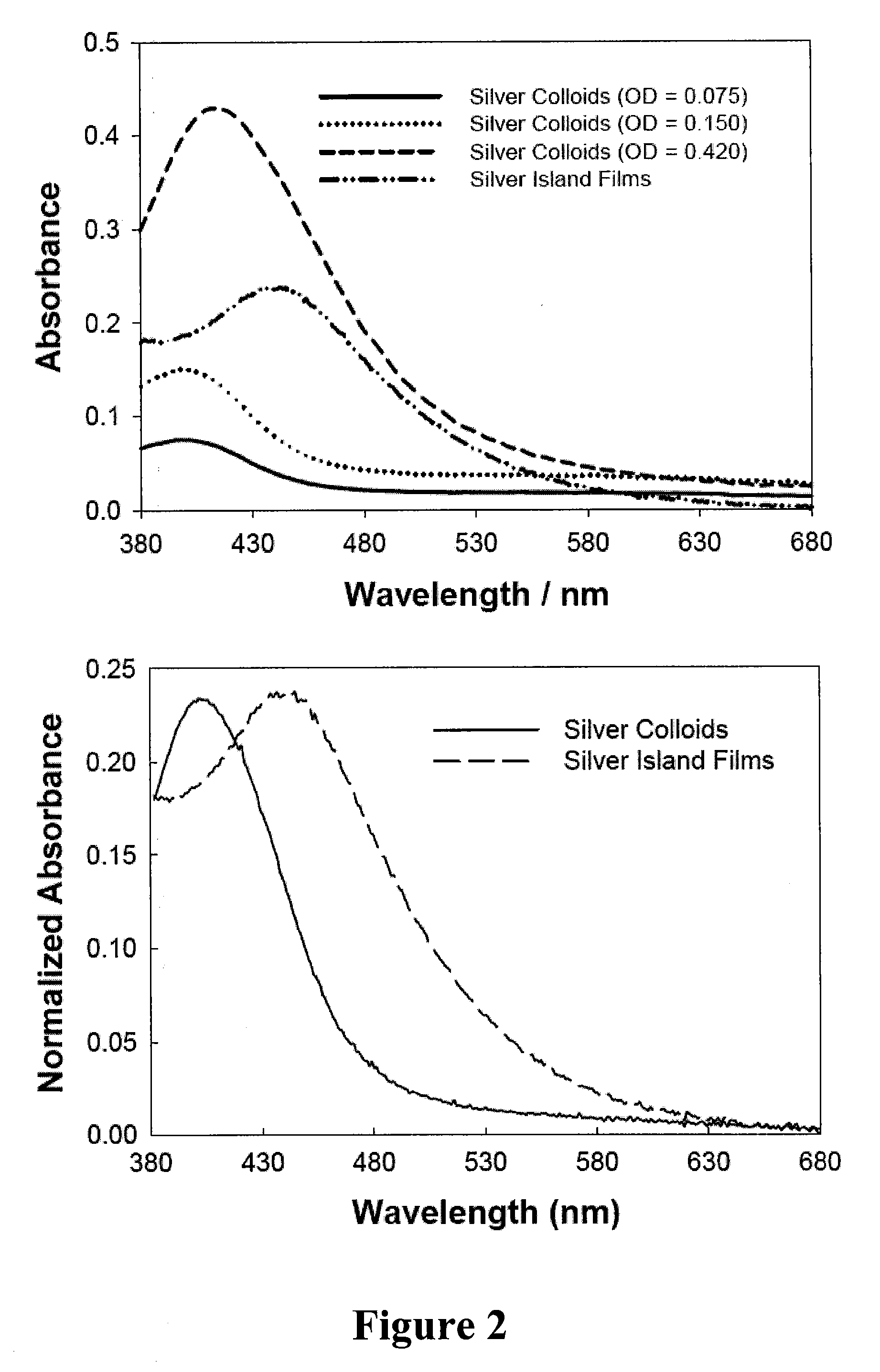Angular-dependent metal-enhanced fluorescence