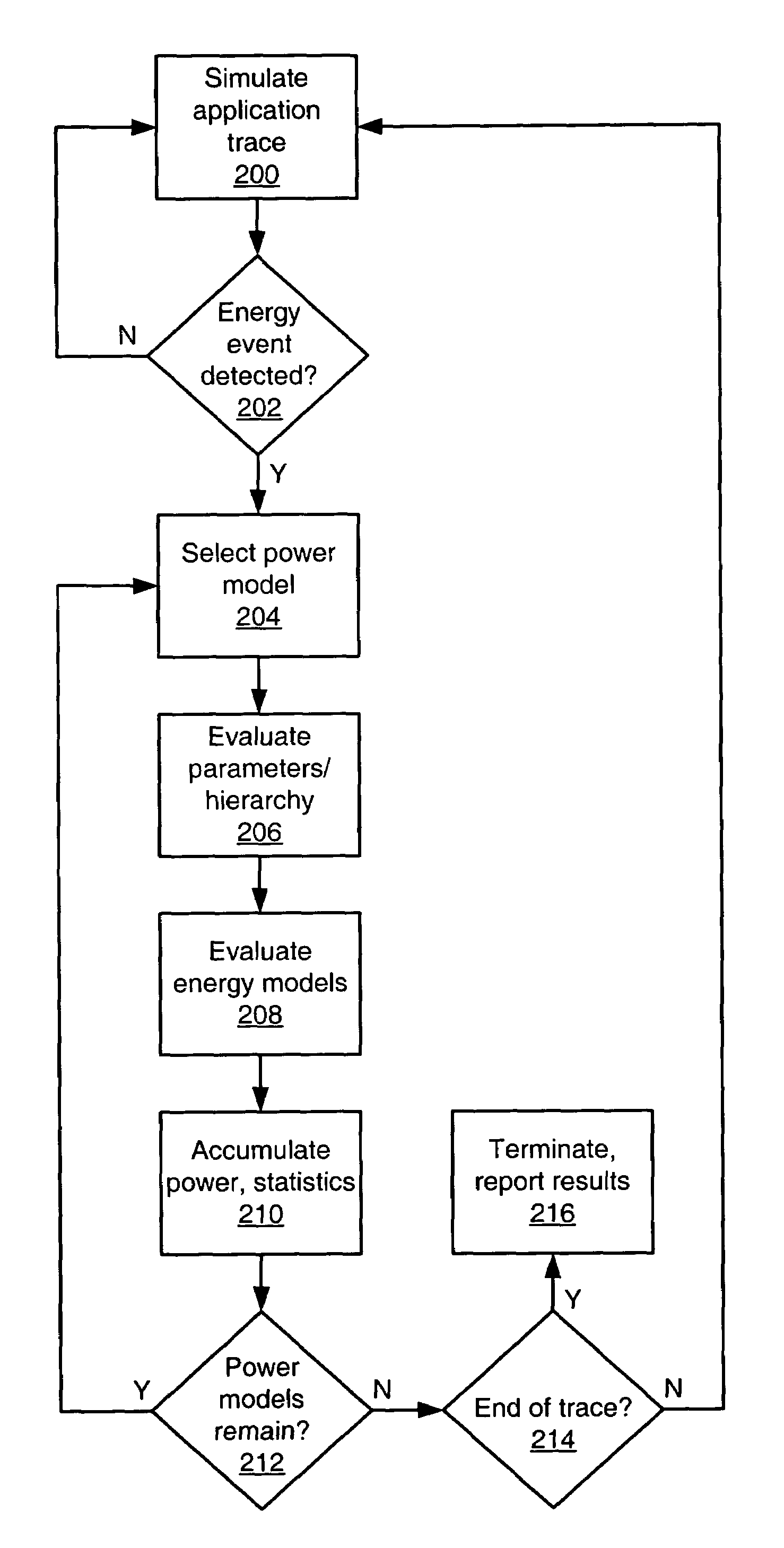 Method and system for architectural power estimation
