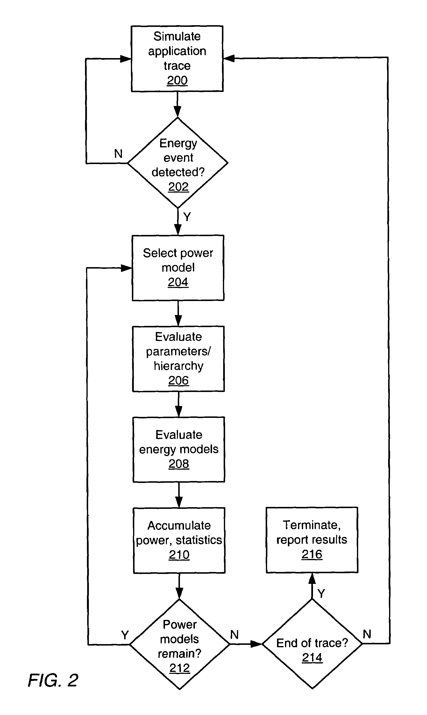 Method and system for architectural power estimation