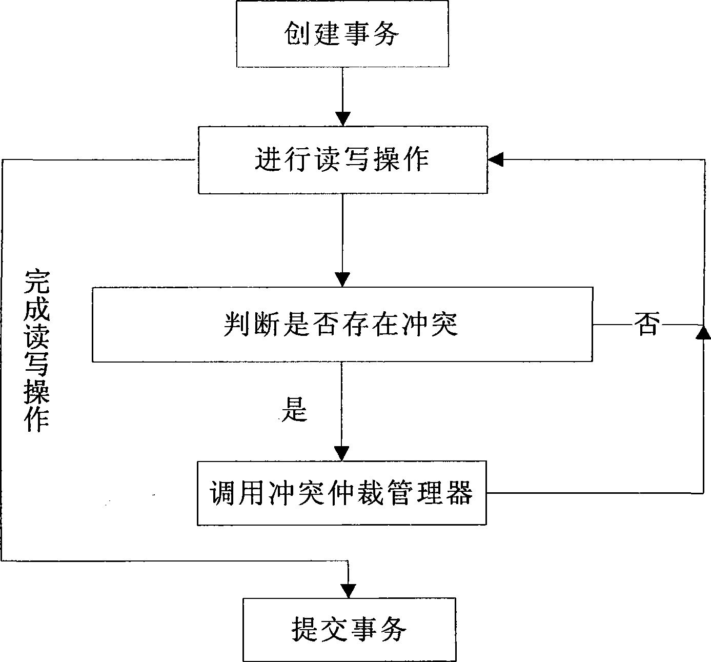 Software transaction internal memory implementing method based on delaying policy
