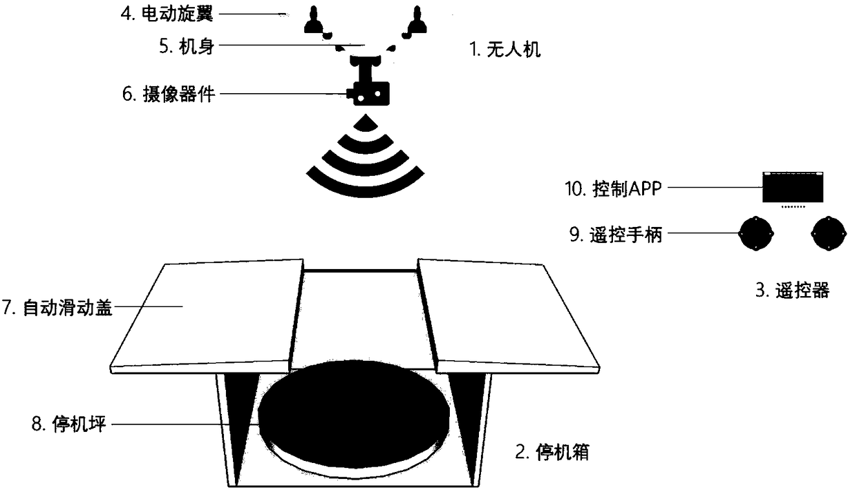 Accurate landing method and system for vehicle-mounted unmanned aerial vehicle