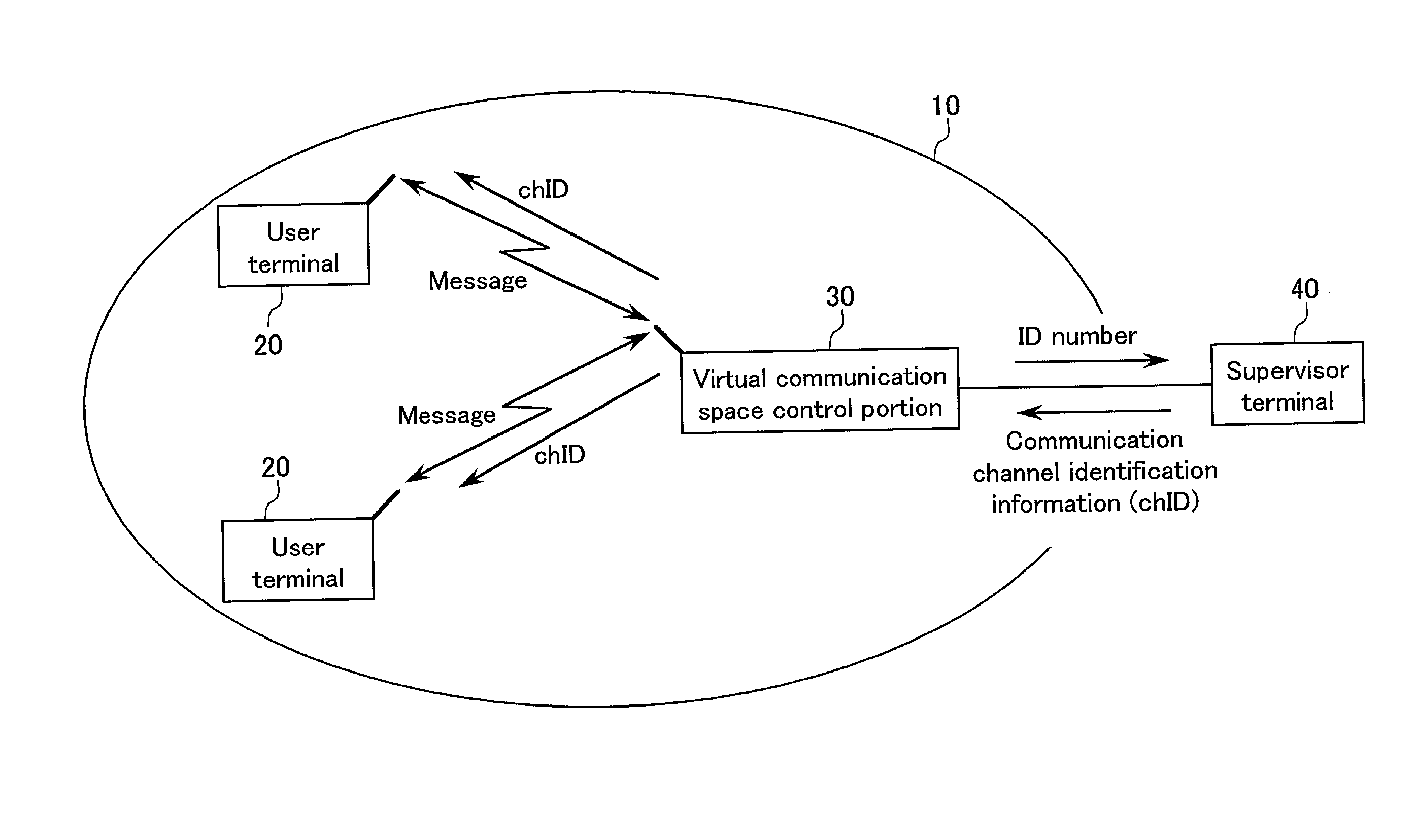 System for providing a virtual communication space corresponding to sensed information from the real world