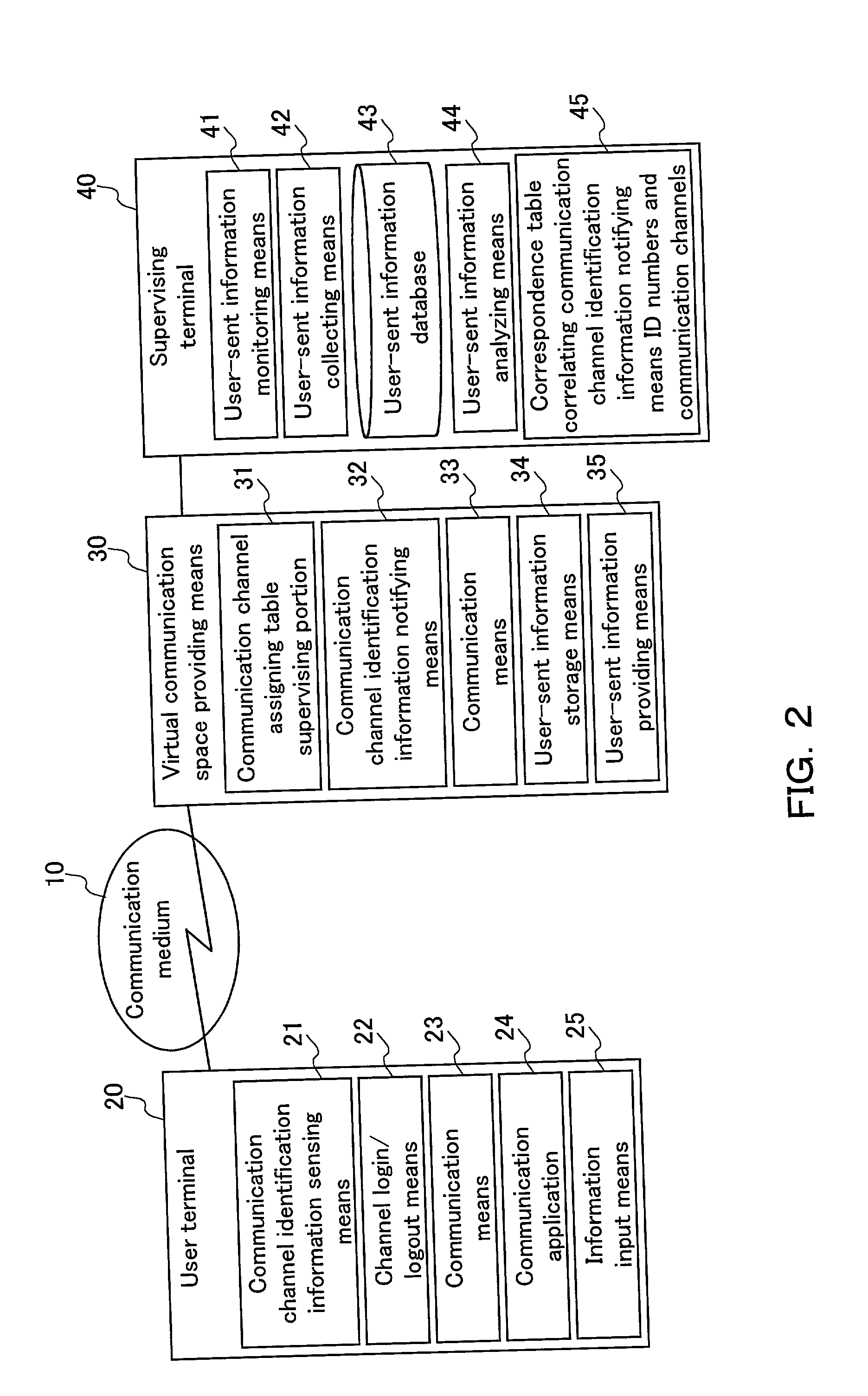 System for providing a virtual communication space corresponding to sensed information from the real world