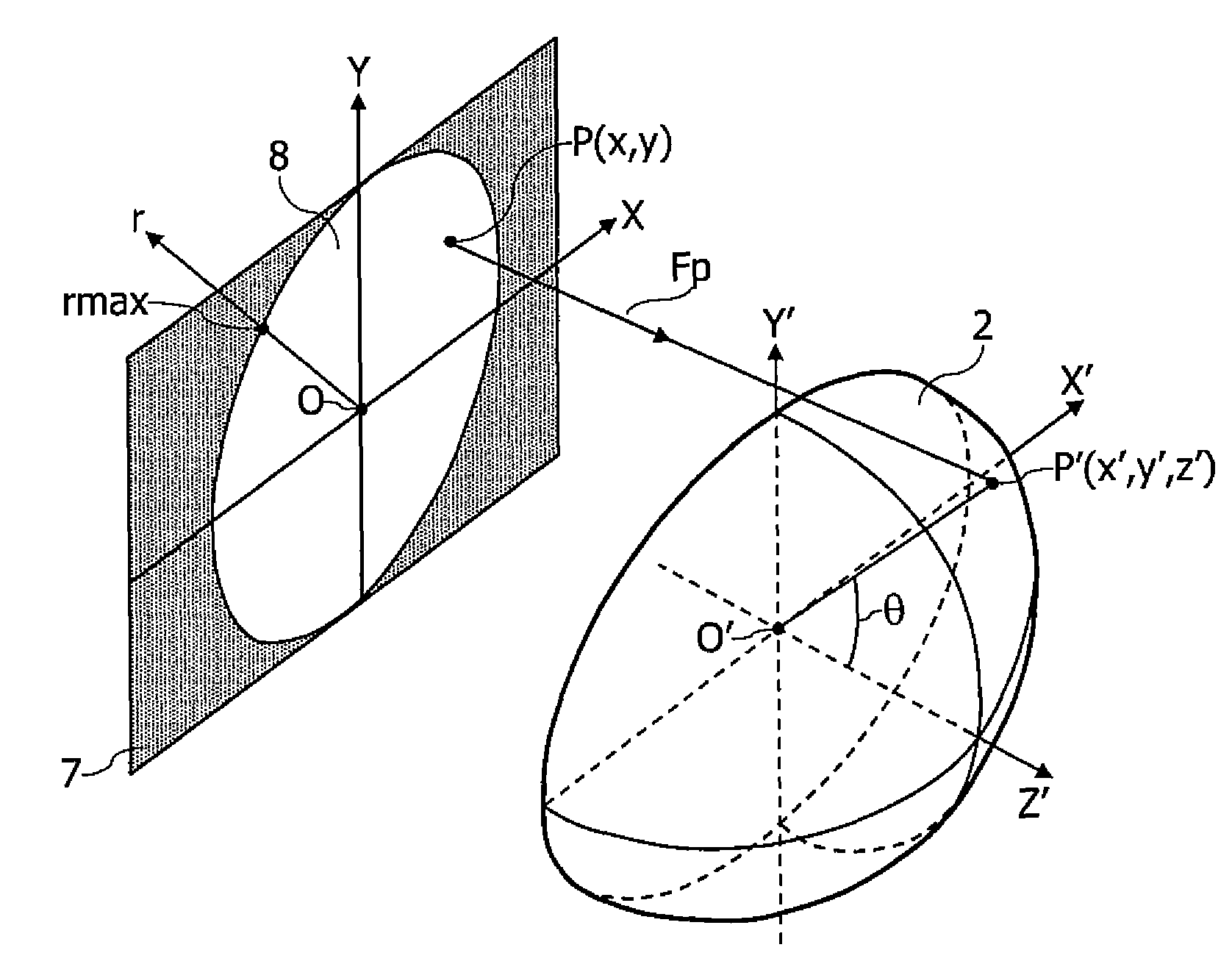 Method and device for projecting a panoramic image with a variable resolution