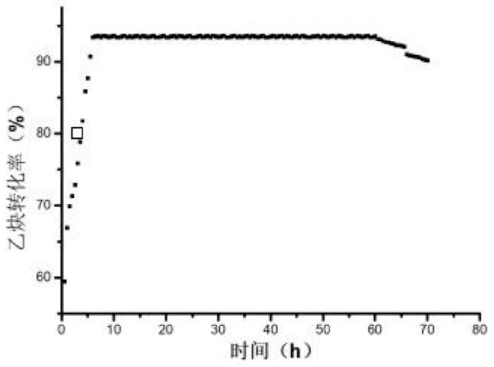 Cobalt nitride-nickel gallium liquid alloy composite catalyst and preparation method and application thereof