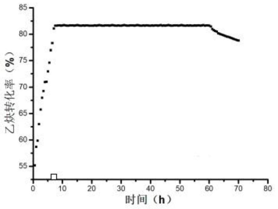 Cobalt nitride-nickel gallium liquid alloy composite catalyst and preparation method and application thereof