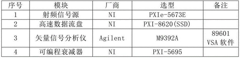 Remote sensing satellite data transmission product automatic testing system and method