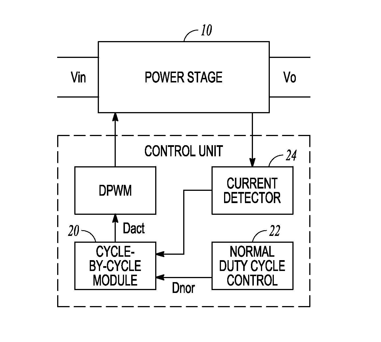 Duty cycle balance module for switch mode power converter