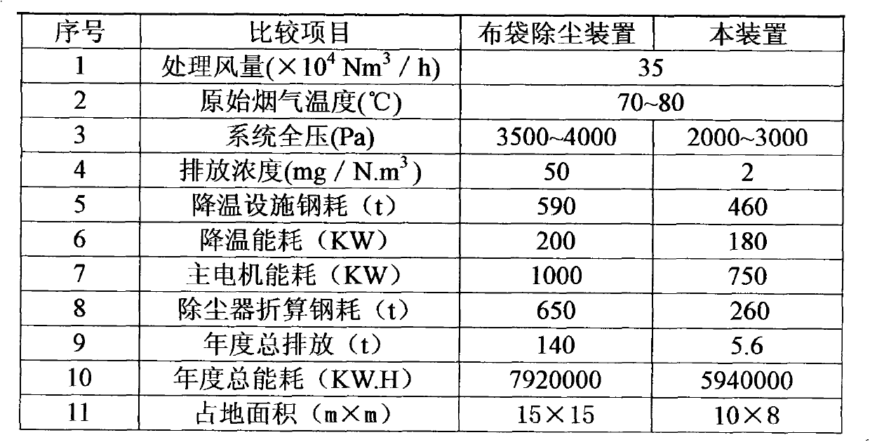 Microfiltration method for treating PM2.5 particulates in hot rolling mill