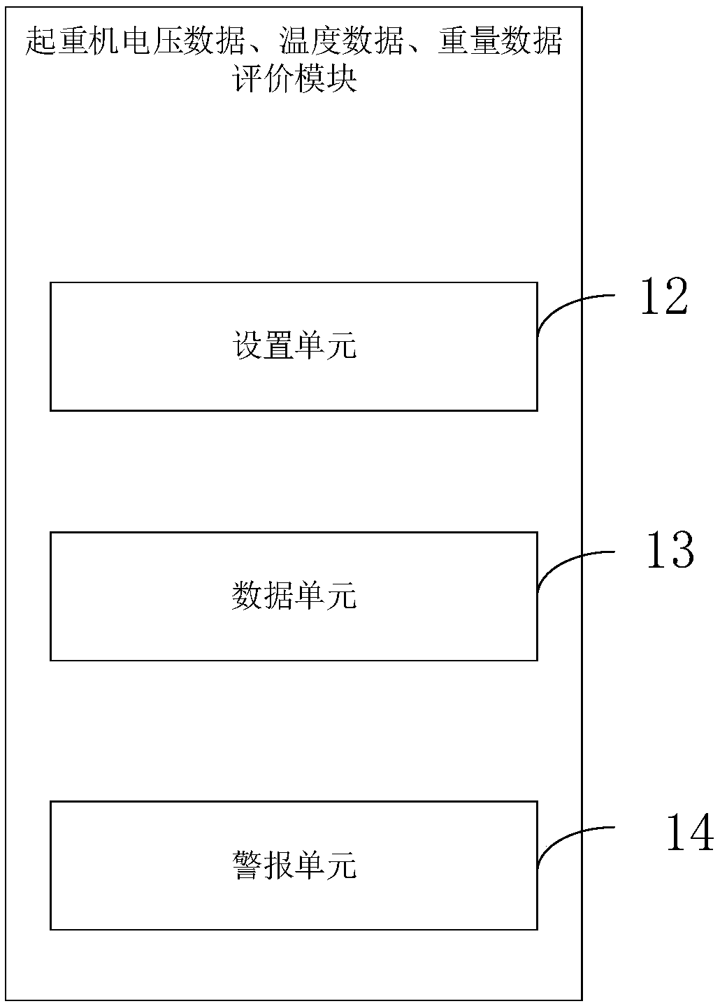 Monitoring system for garbage grab bridge crane