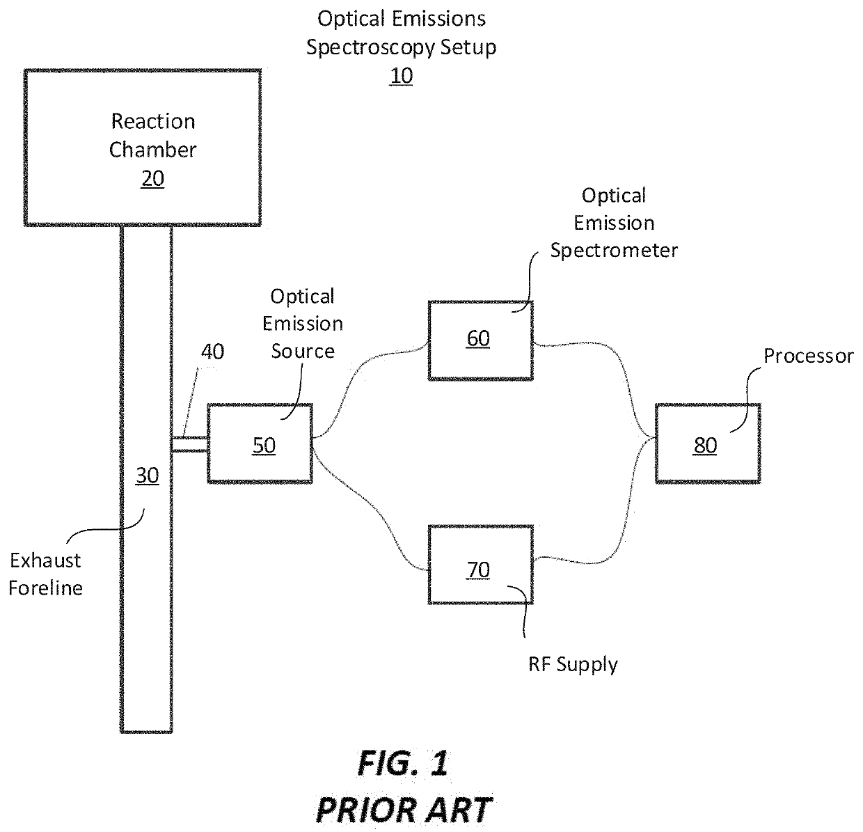 Apparatus for detecting or monitoring for a chemical precursor in a high temperature environment