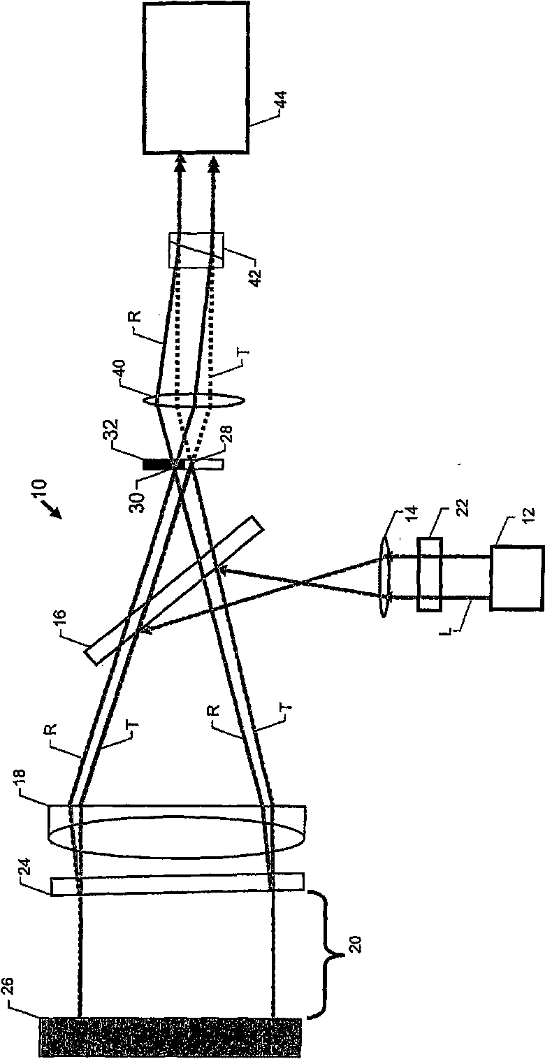 Fizeau interferometer with simultaneous phase shifting