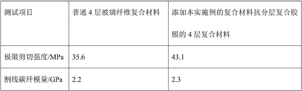 Composite material anti-layering composite adhesive membrane and preparation method of membrane