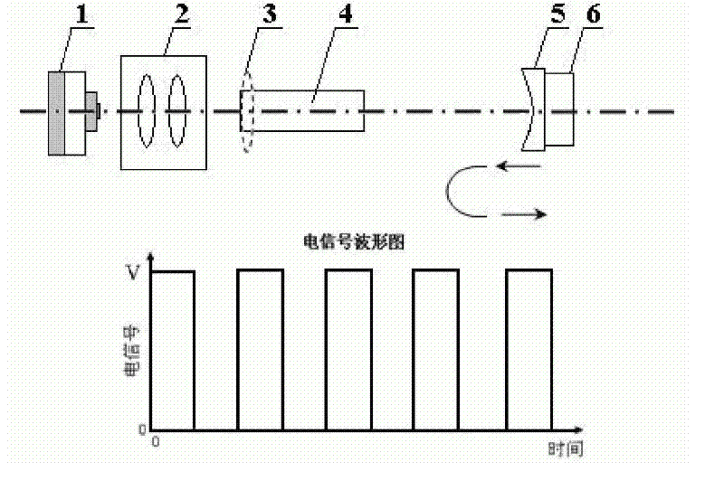 Q adjusting method for steady cavity/unsteady cavity of laser diode end-face pump solid laser