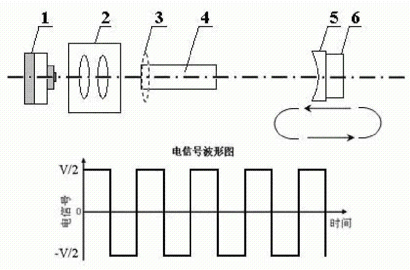 Q adjusting method for steady cavity/unsteady cavity of laser diode end-face pump solid laser