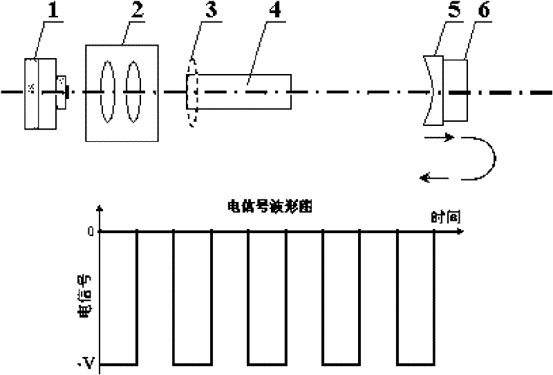 Q adjusting method for steady cavity/unsteady cavity of laser diode end-face pump solid laser