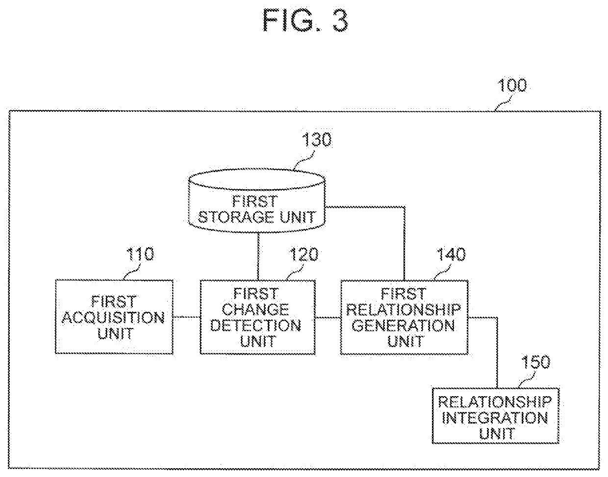 Self-checkout system, purchased product management method, and purchased product management program