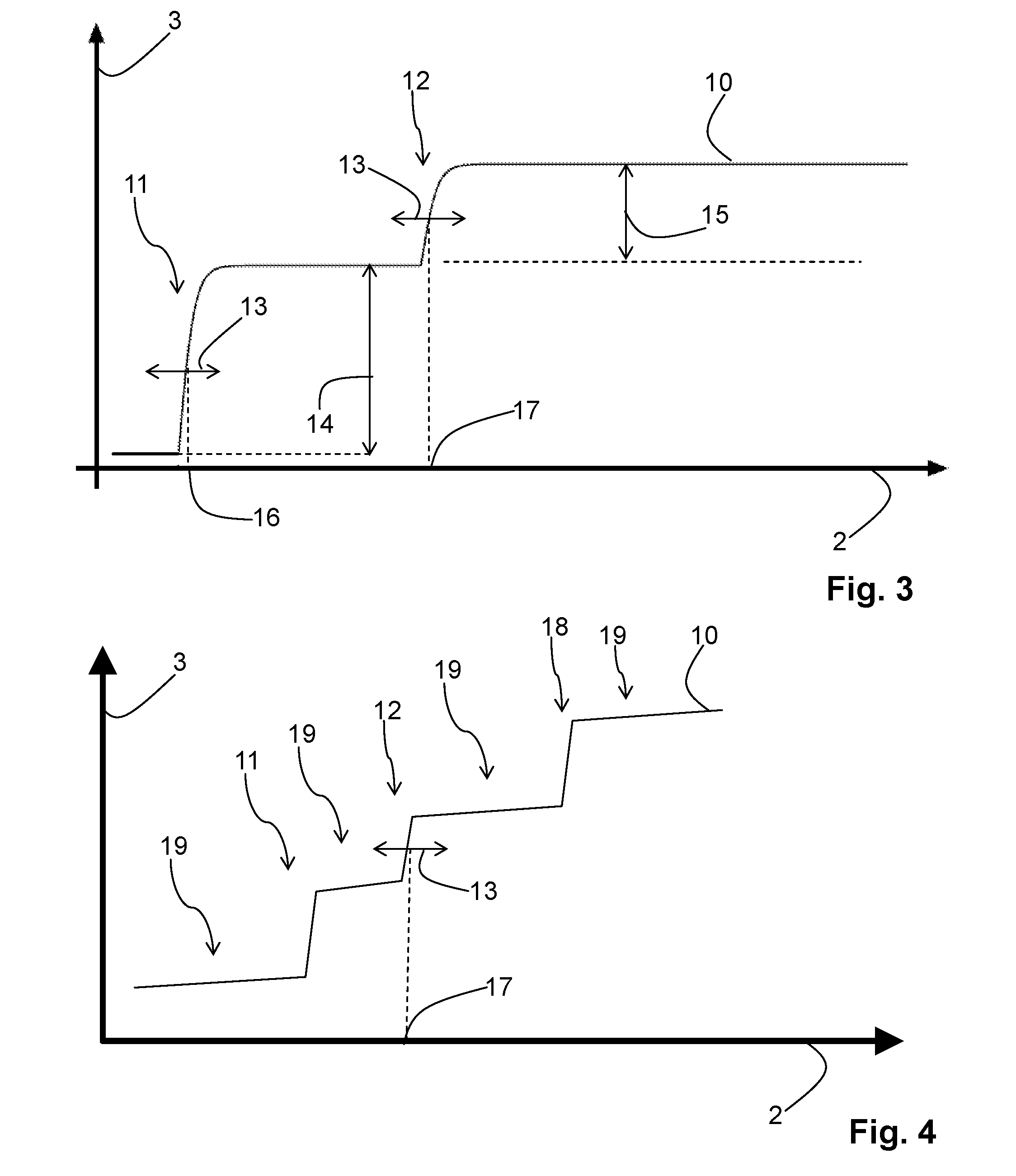 Method for determining a variable of a sample